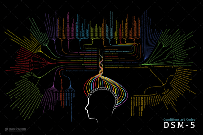 Codes and Conditions of the DSM-5