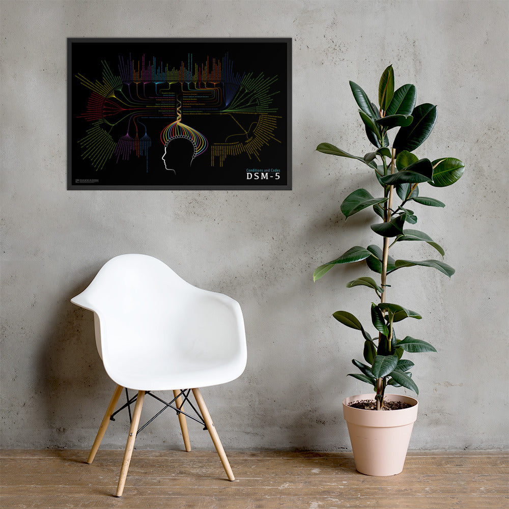 Framed poster - Codes and Conditions of the DSM-5